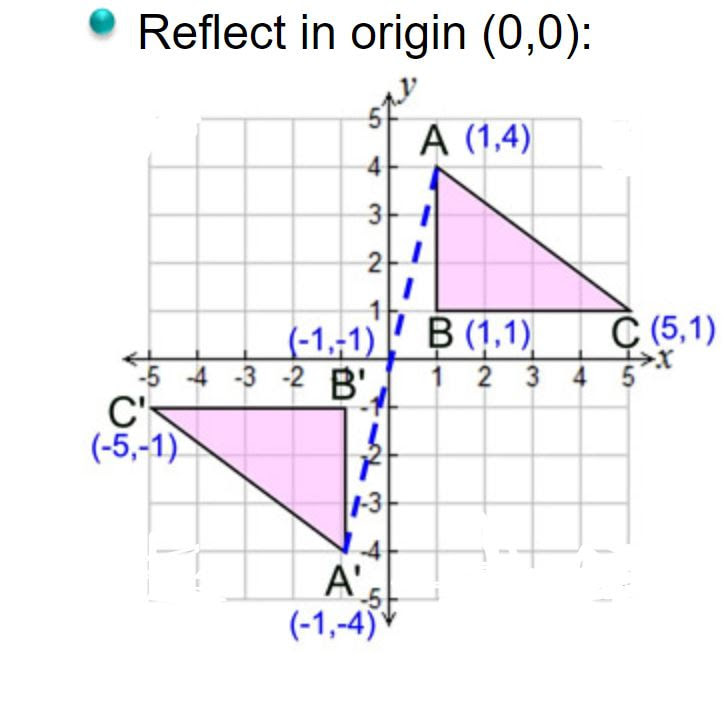 4.3 Congruent Triangles - Glass Geometry