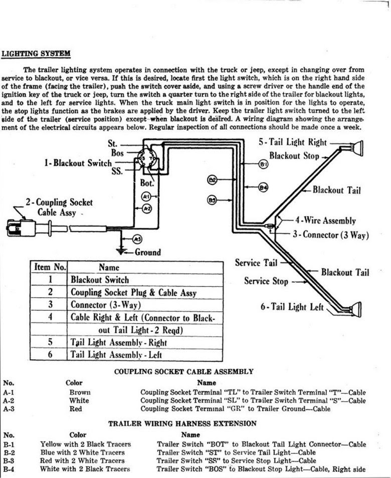 Dump Trailer Hydraulic Pump Wiring Diagram Collection