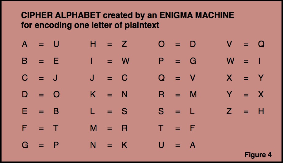 The World According To Benedict Cumberbatch Enigma Chapter 3 The Substitution Cipher
