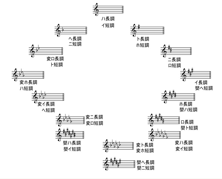 11強弱記号 速度
