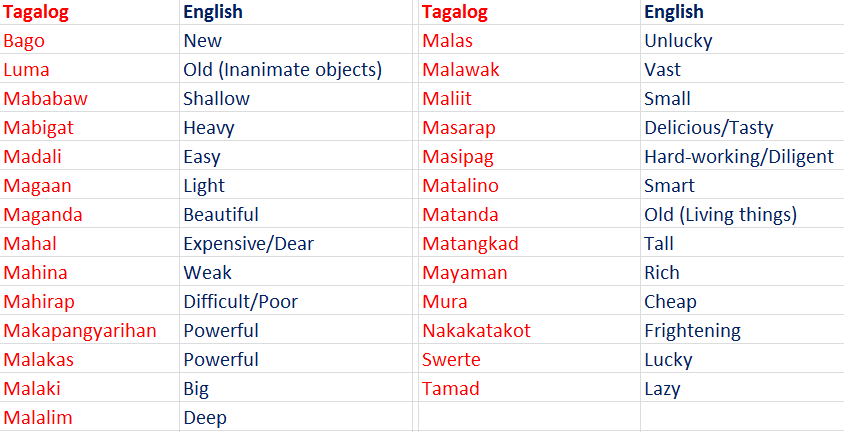 alog To English Translation