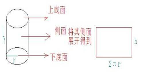长方形的表面积公式三角形投影面积计算公式 长方体的表面积公式是什么
