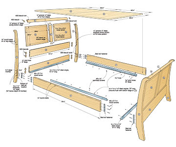 Bed Frame Plans Woodworking