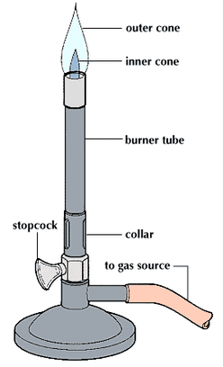 Bunsen Burner