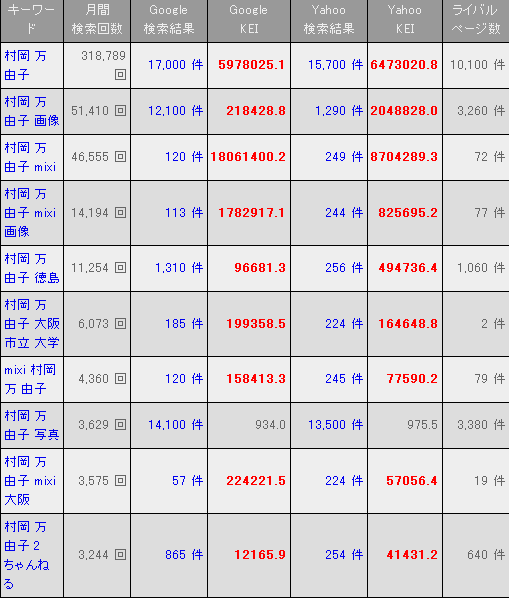 村岡万由子 楽天ブログ 楽天ブログ