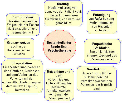 Borderline Personlichkeits Storung