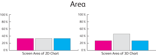 pie_chart_area