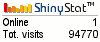 Blog counter