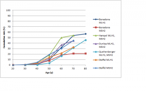 cervical most cancers reasons nhs