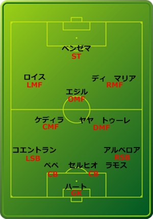 ウイイレ２０１３ マスターリーグオンラインブログ ウイイレ13最強フォーメーション 自分の中では ここだけの発表