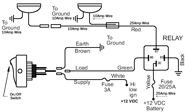 Wiring Tips Using Relays Offroaders Com