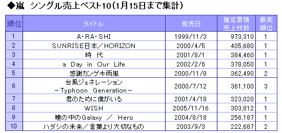 嵐 花より男子2 主題歌リリース決定 Oricon News