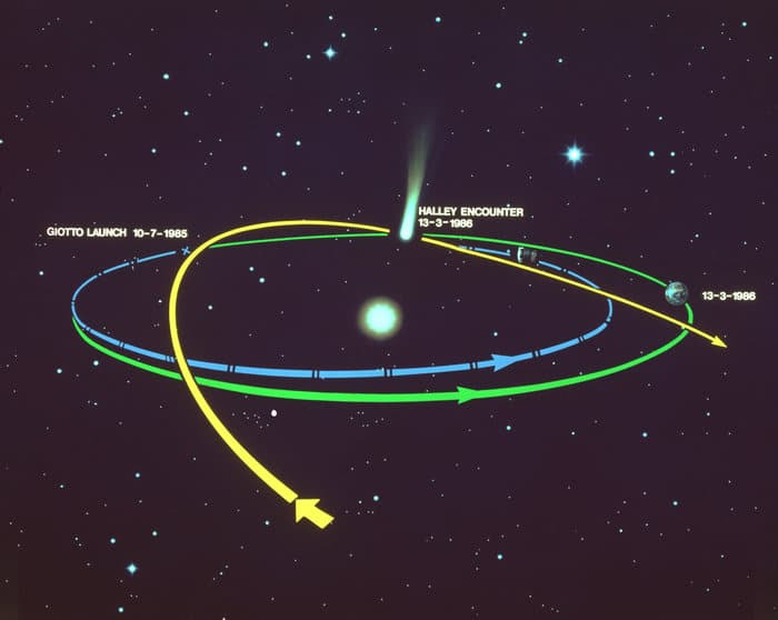 Cometa halley: Historia, características y mucho más