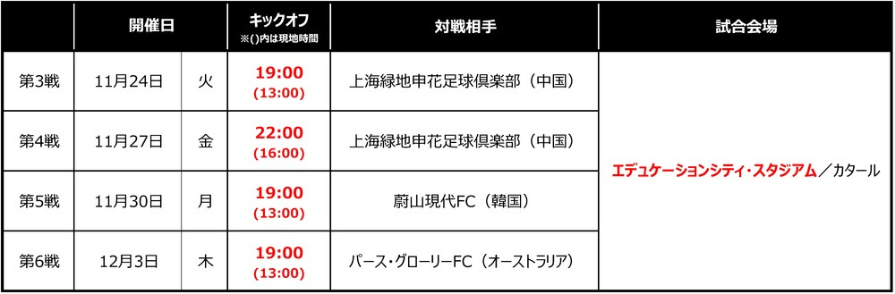 10 21 追記 Afcチャンピオンズリーグ の開催日程について ニュース Fc東京オフィシャルホームページ