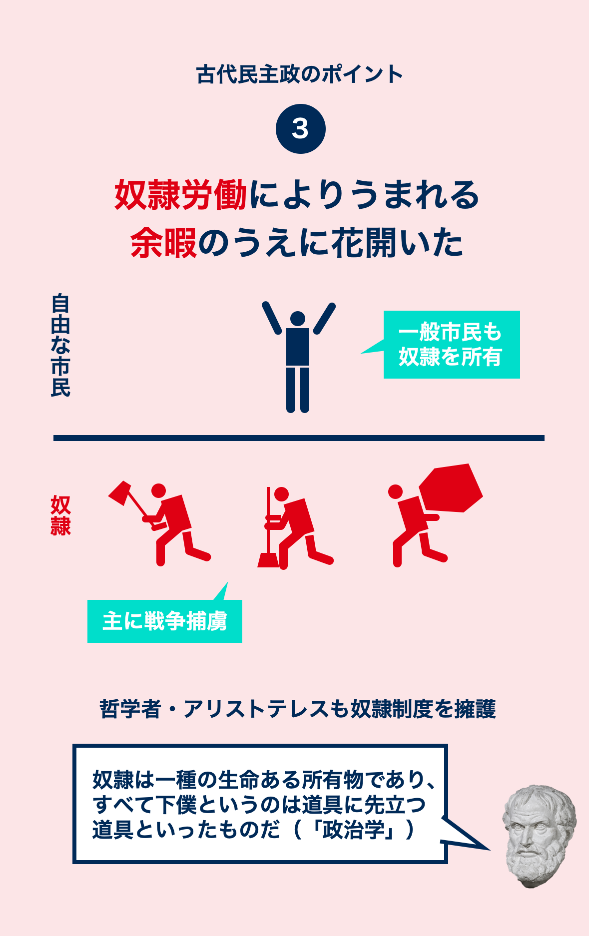 インフォグラフィックで もういちど読む山川世界史 Vol 06 古代民主政の完成 ポリス社会の変質 Historist ヒストリスト