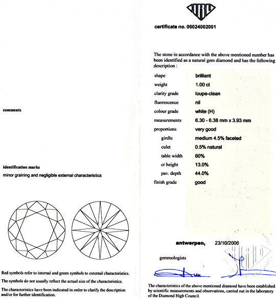 Gutachten Zertifikat Laborbericht Expertise gemmological laboratory report