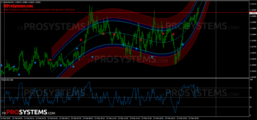 forex handelsjournal xls