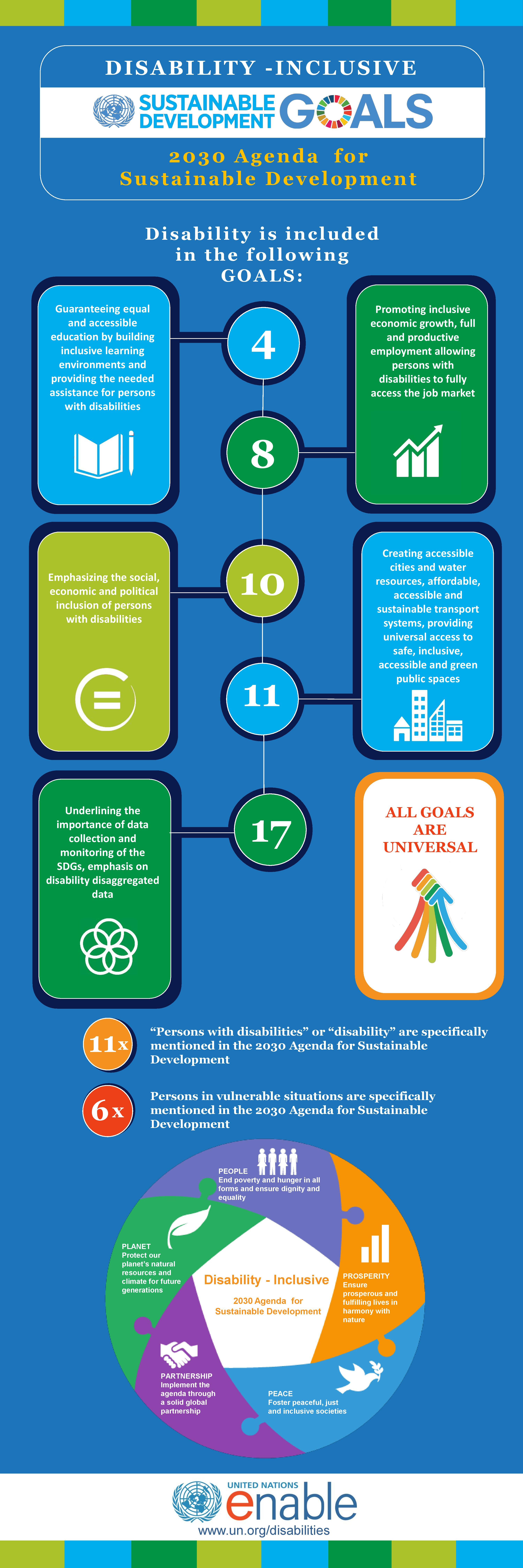 Envision30 17 Goals To Transform The World For Persons With Disabilities United Nations Enable