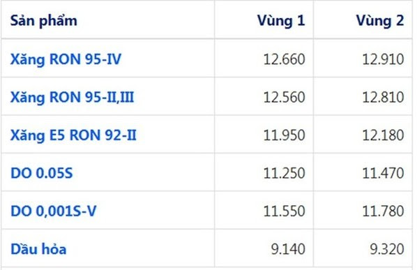 Gia XÄng Dáº§u Hom Nay Ngay 8 4 Tiáº¿p Tá»¥c TÄng Máº¡nh
