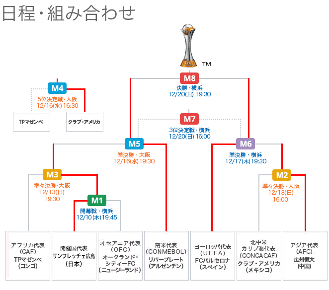 チケットjfa Fifaクラブワールドカップ ジャパン 15 試合 チケット情報