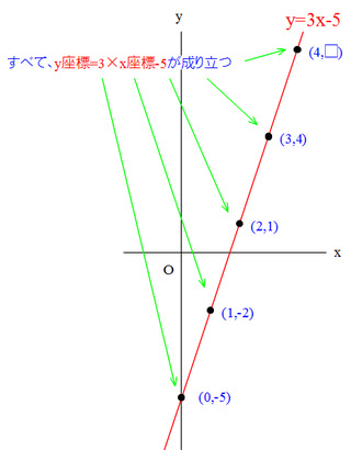Math 一次関数の応用問題 ４ １次関数の問題は 言い換え で超簡単 働きアリ The 2nd