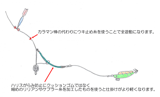 ようやくヤリイカ釣りに行ってきました A よ ぜふｎｏ伊豆釣り日記