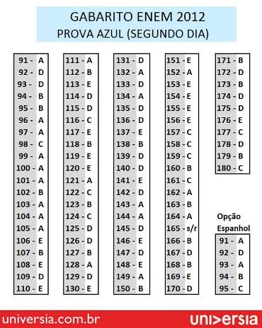 enem