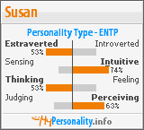 Click to view my Personality Profile page
