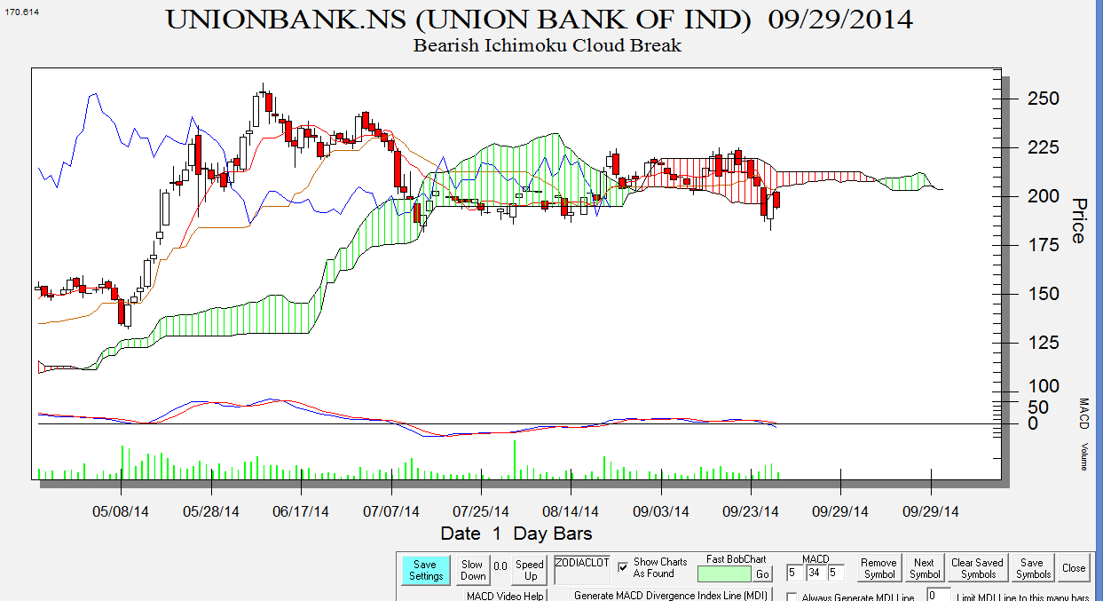 Union Bank