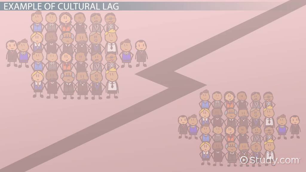 Cultural Lag: Definition, Theory & Examples - Video 