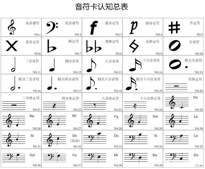 音符符号代表的数字 范文118