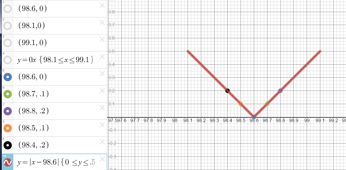 Real World Absolute Value Functions | Systry