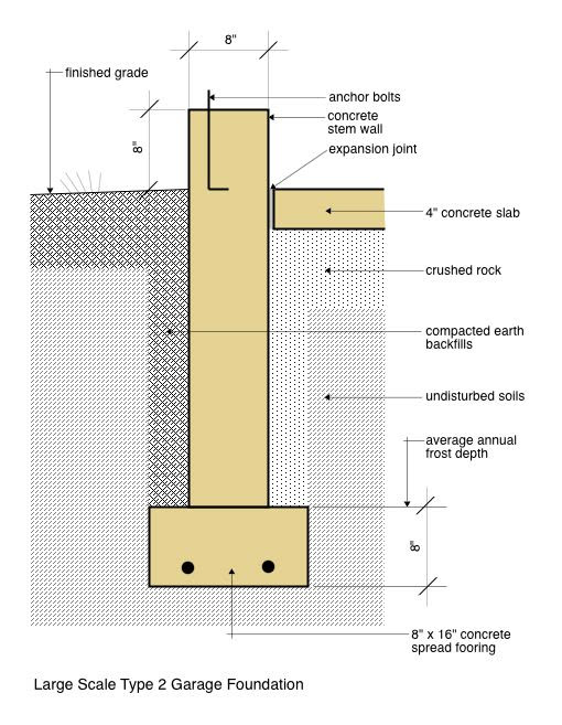 Pole barn building code ontario