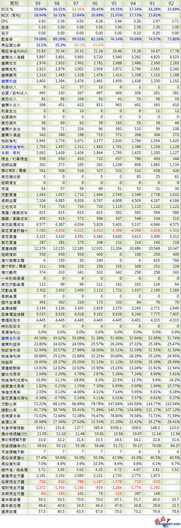 9917_中保_年表_1003Q