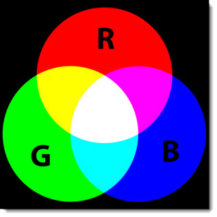 Color Rgb Cmyk Pantone Hex Etc Defined The Powerpoint Blog