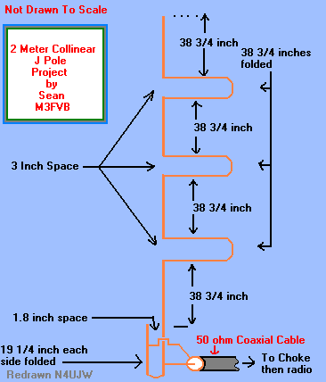 Fréquences Scanner en France / antenne colineaire VHF 8dB pour 15 euros