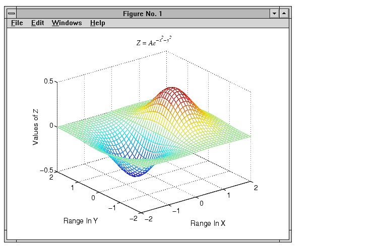 Axes Properties (Graphics)