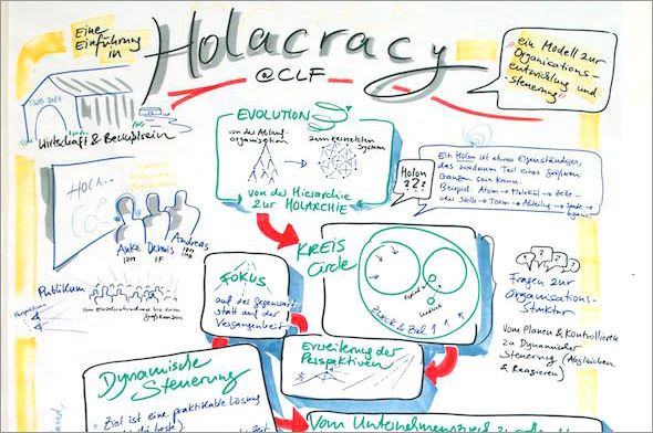 Tony Hsieh and Ev Williams Use Holacracy: Should You?
