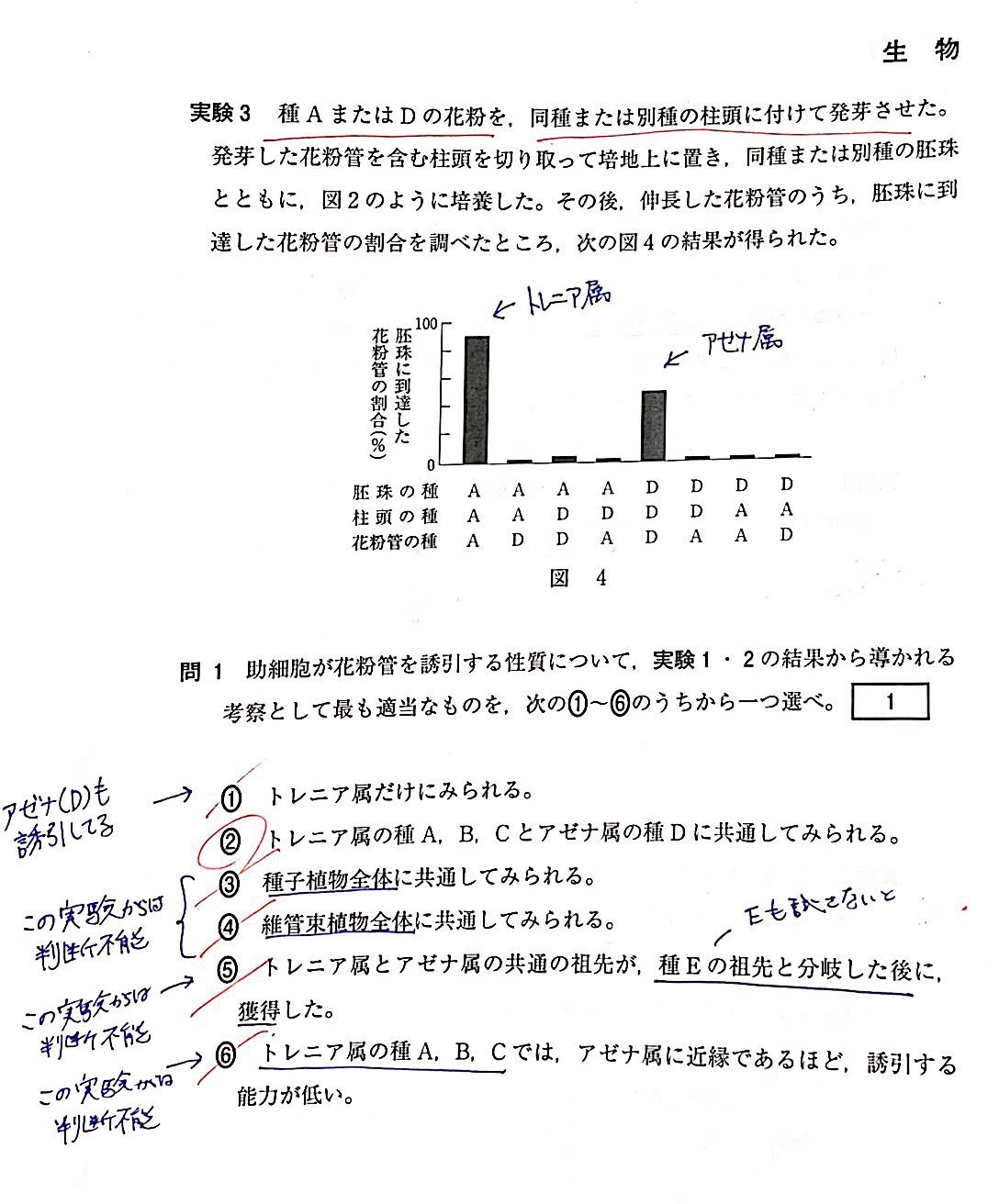 平成３０年度大学入試試行調査 生物 の解説 前編 ココミロ生物 高校生物の勉強サイト