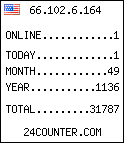 counter widget