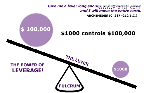 Forex Leverage Definition Profitf Website For Forex Binary - 