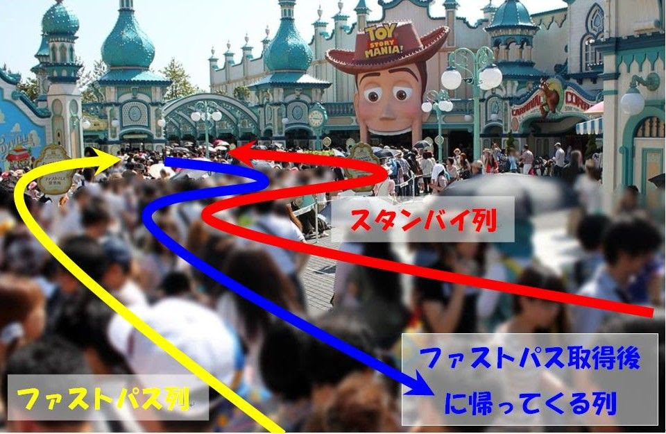 ２００分 ３００分は当たり前 トイストーリーマニアの厳しい現状 ｔｄｒな生活 Ooｏ