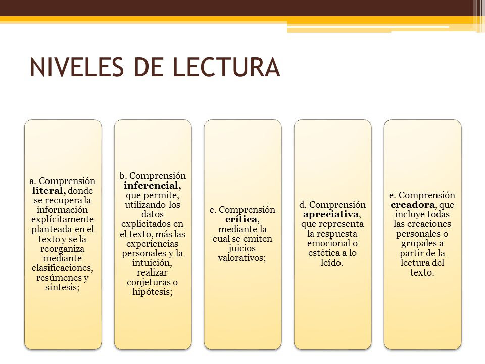 Resultado de imagen para niveles de lectura