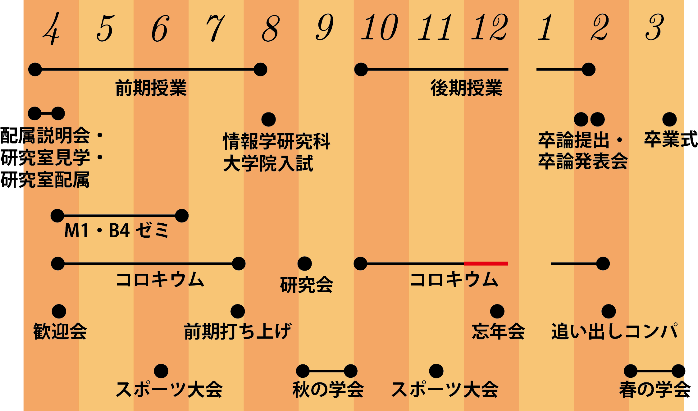 現役学生による研究室紹介 数理解析分野