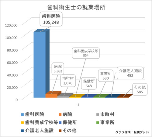 歯科衛生士に転職 仕事内容や平均年収 給与 向いている人を解説 転職グッド 転職前に必ず見ておきたい情報サイト