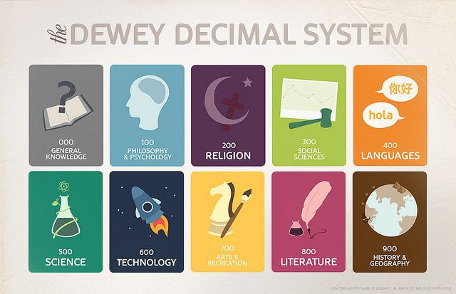 Dewey Decimal System visuals