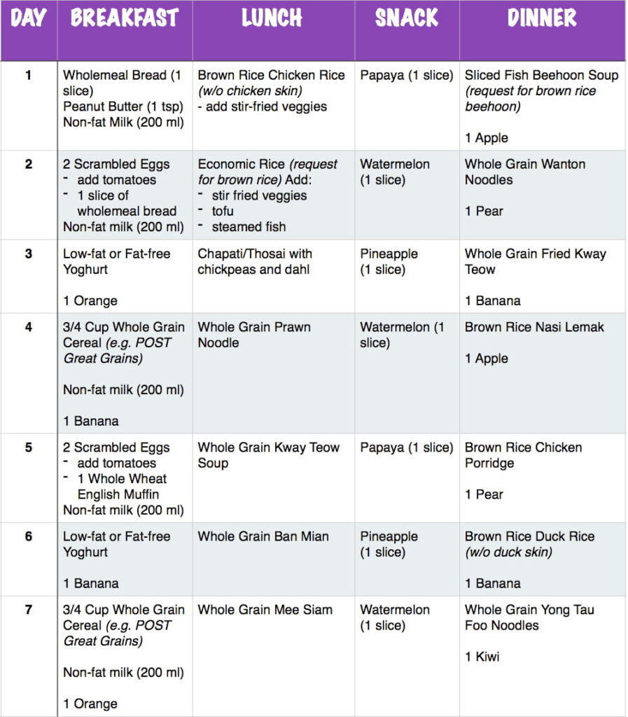 protein rich diet chart for weight loss