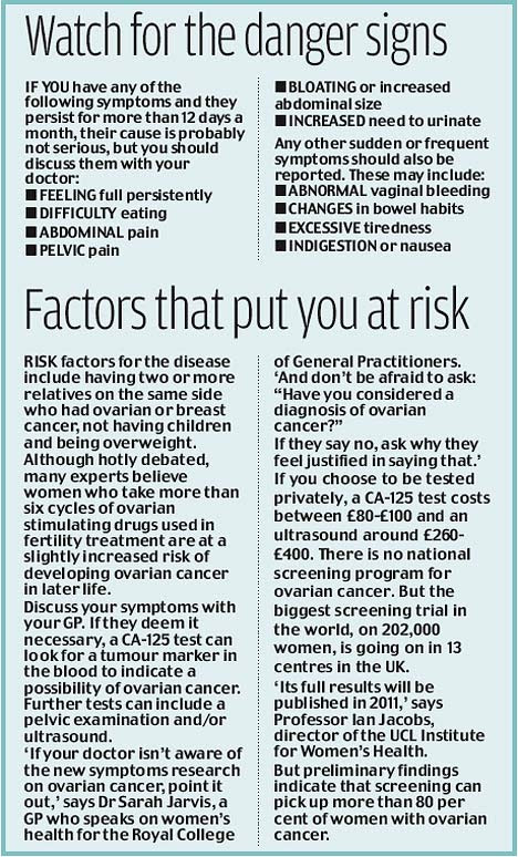 Don't miss the silent killer of ovarian cancer | Daily ...