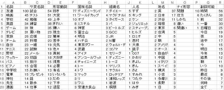 英語で言いたいことが言えるようになるために 日本人英語学習者のための日英パラレル コーパス
