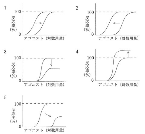 医薬品の種類多すぎる 薬学生の勉強成果報告
